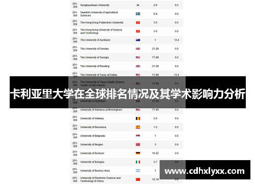 卡利亚里大学在全球排名情况及其学术影响力分析